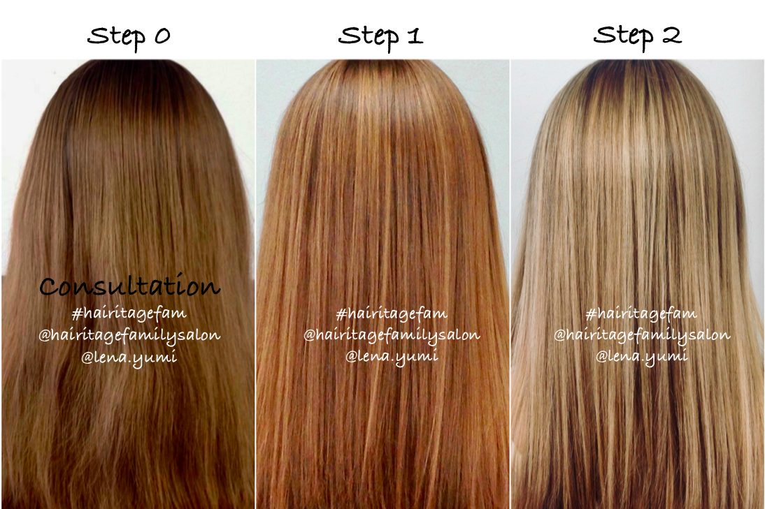 What Does Level 6 Hair Color Mean